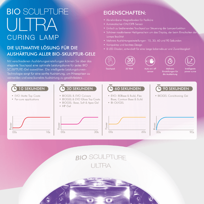 Bio Sculpture - ULTRA PowerPro kabellose UV/LED Lampe Die UltraPro LED- und UV-Härtungslampe wurde speziell für den mobilen Einsatz und höchste Sicherheit entwickelt, um eine besonders schonende Bio Sculpture- oder Evo Gel-Maniküre zu ermöglichen. Zwei le