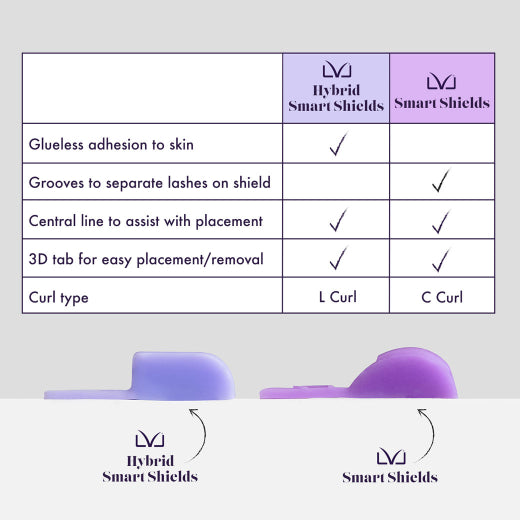 LVL Hybrid Smart  Shields Mixed